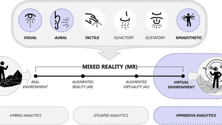 Casque de réalité virtuelle
